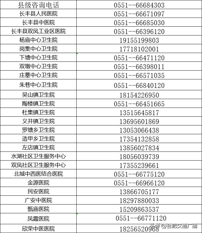 合肥开通24小时医疗咨询热线,合肥医疗便民服务平台