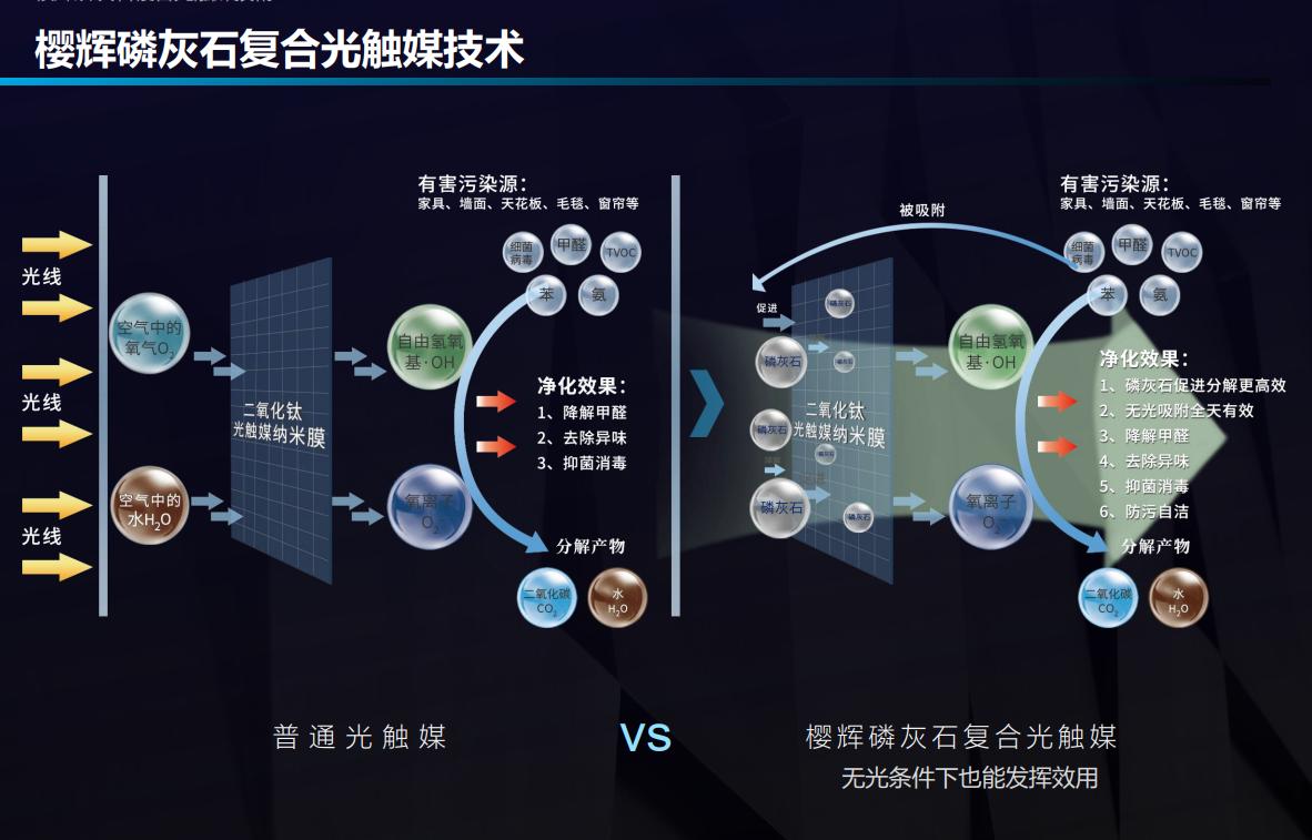 鍏夎Е濯掔獥甯樿兘闄ょ敳閱涘悧,鍏夎Е濯掔熆鏅剁偔闄ょ敳閱涘悧