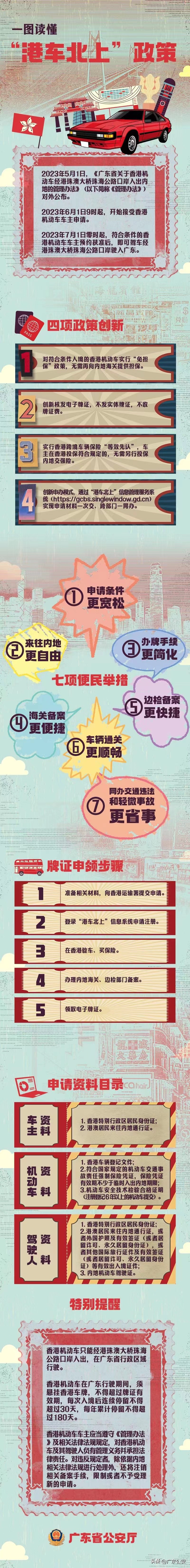 “港车北上”政策落地,港车北上政策正式落地实施