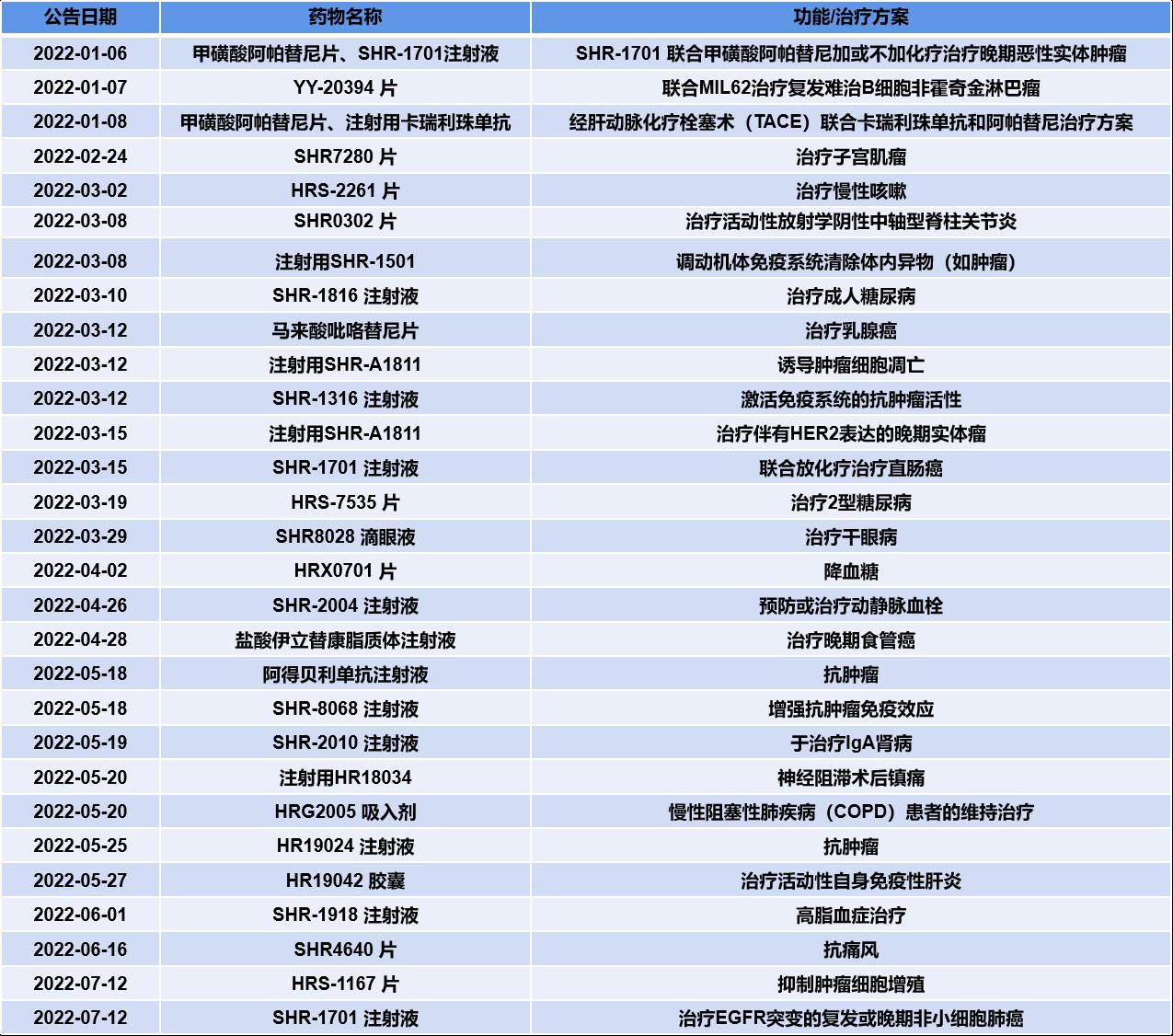 沪市上市公司半年报预告时间,沪市主板上市公告