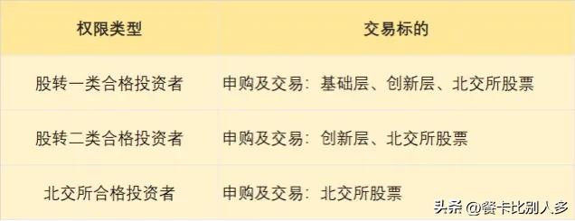 新三板最新交易规则及费用,新三板交易开通的条件