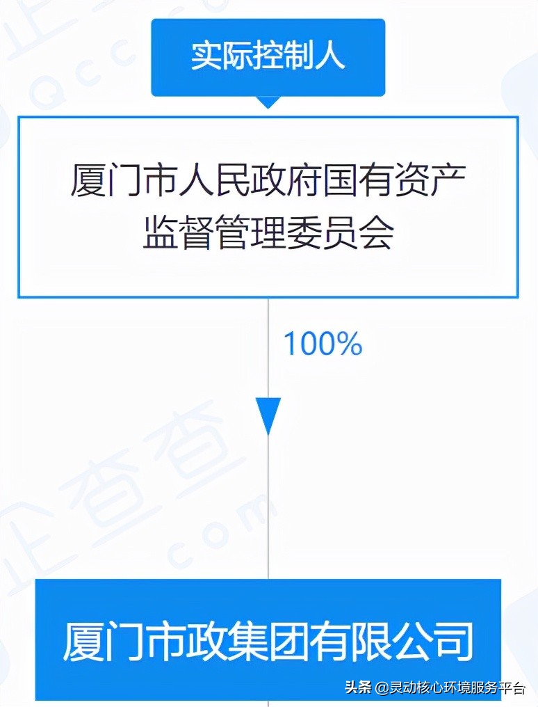 厦门市政集团垃圾处理,厦门垃圾处理能力发展规划