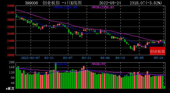 股市上涨大数据分析,股市行情最新分析6月16日