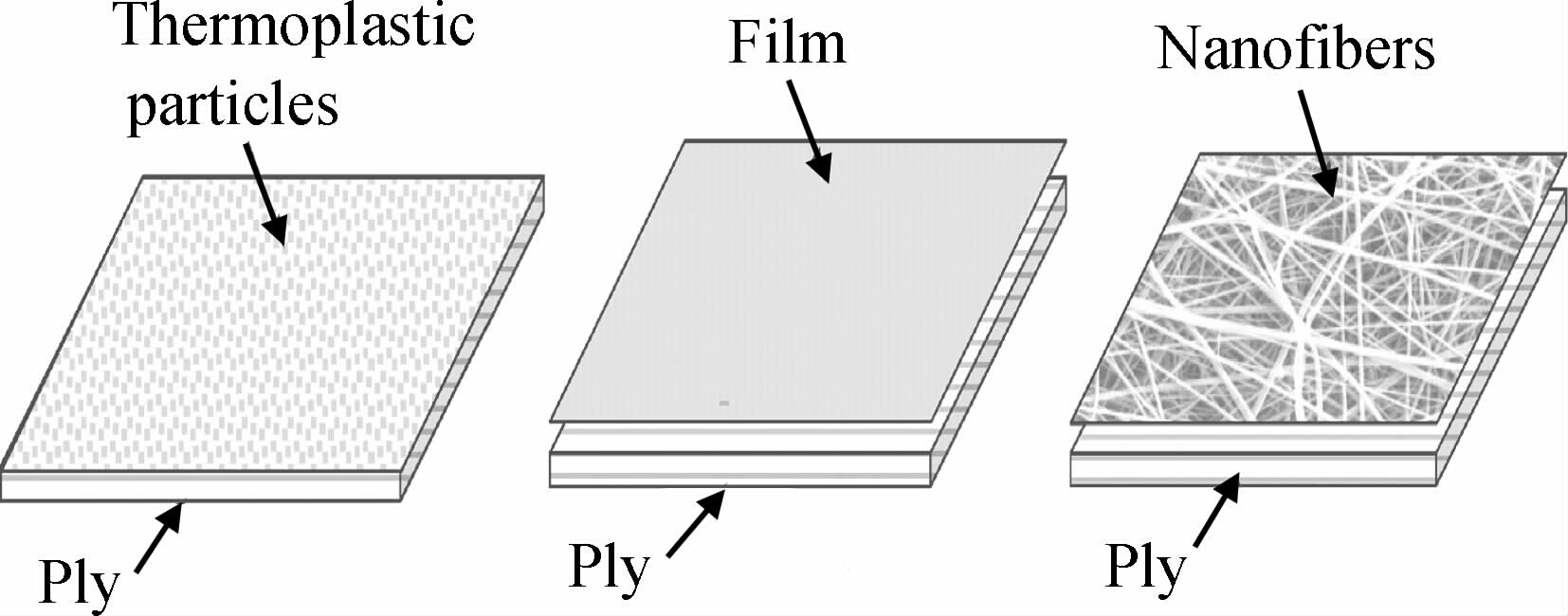 C1-xMx（M=Al,Si,x=0.1～0.3）复合材料的电化学嵌锂特性