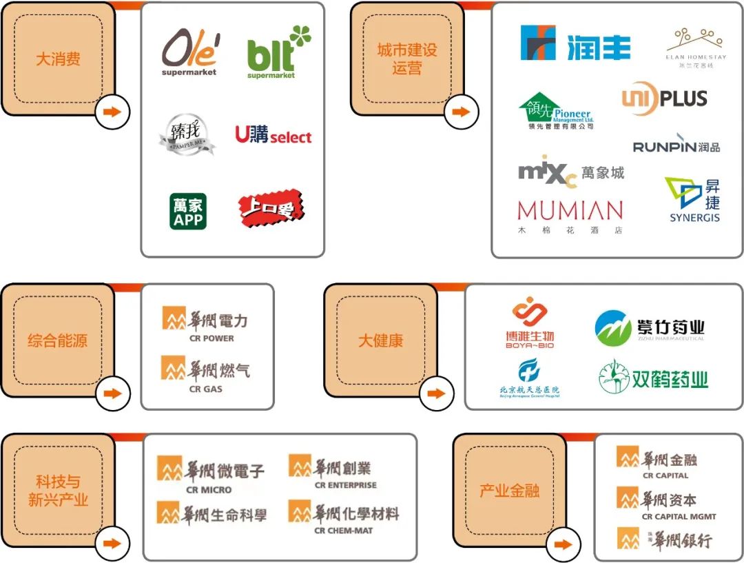 华润创业史拓土开疆,华润集团创业史