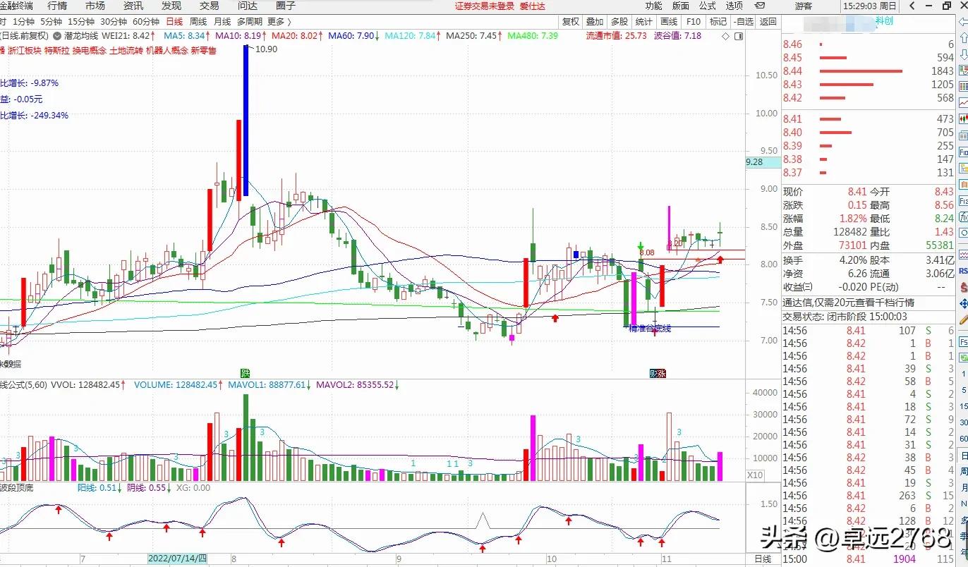 房地产一枝独秀,天鹅股份十连板创新高,哪些涨停回马值得跟踪?