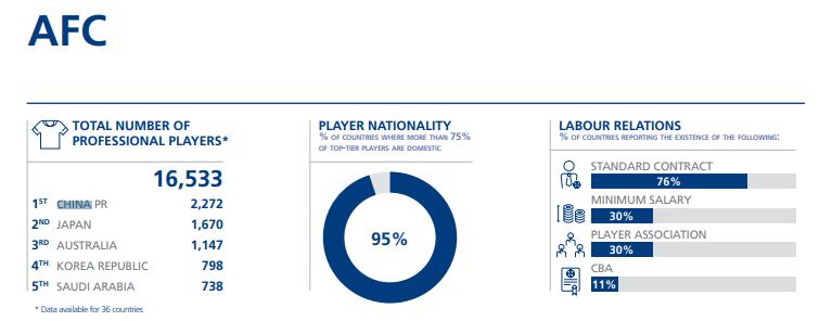 中国足球人才有多少,2019年中国足球人口到底多少呢