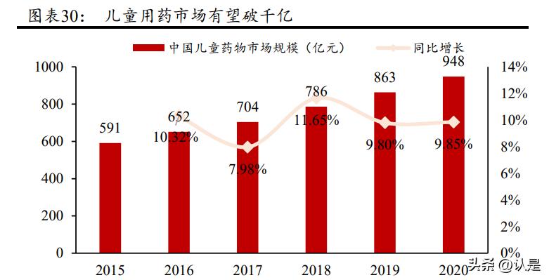 葵花药业营销,葵花药业主打产品深度分析