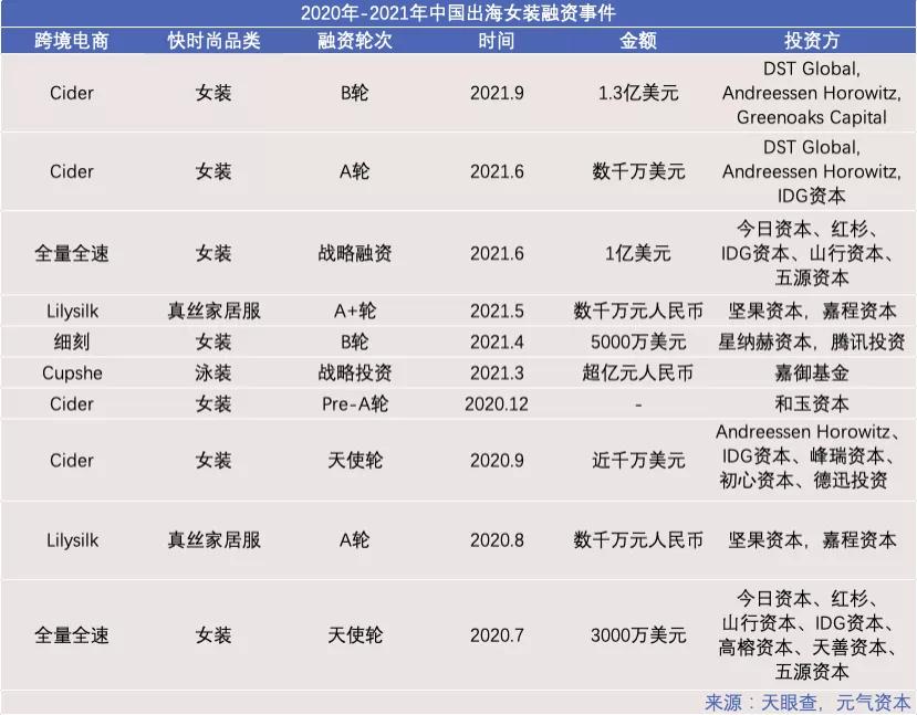 欧美市场反快时尚呼声愈烈，中国出海女装品牌如何应对ESG挑战？