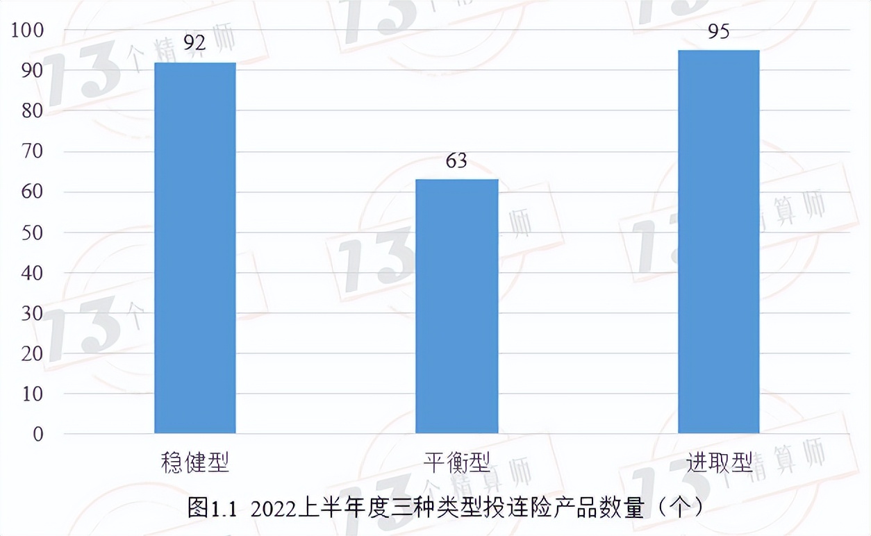 投连险产品收益排行榜,投连险收益飘红年内回报最高569%