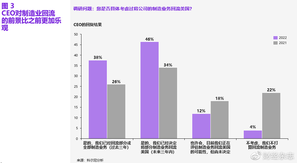美国制造业回流最新动向,2024美国制造业回流现状及趋势