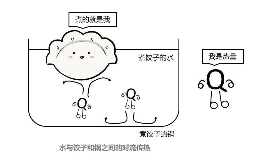 饺子煮的时候里面有气怎么回事,饺子在锅里熟了会怎样