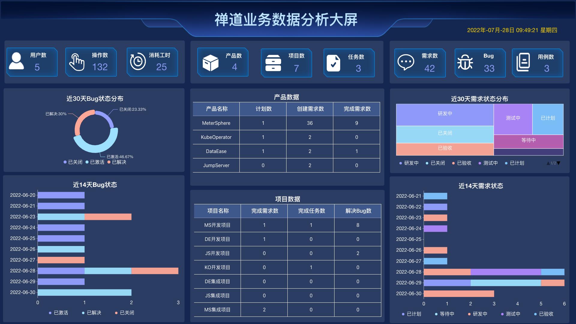 metersphere基于什么框架,metersphere自动化测试