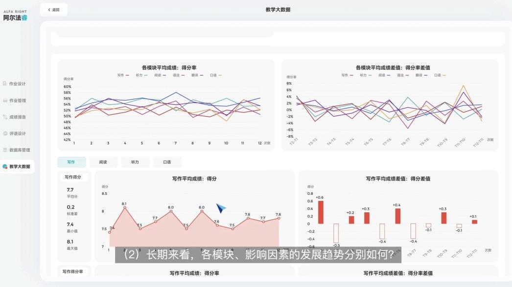 阿尔法睿——你教学路上的新帮手！