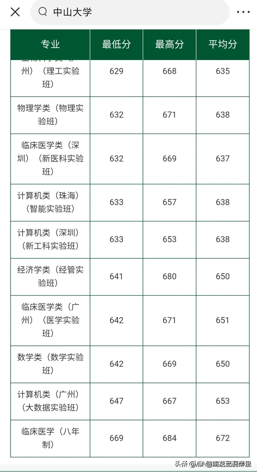 广东654分纠结中大五年还是南方医8年，网友：中大，985保研率高