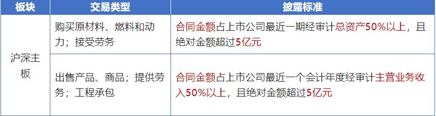 隆基绿能与协鑫科技签单,隆基绿能协鑫颗粒硅