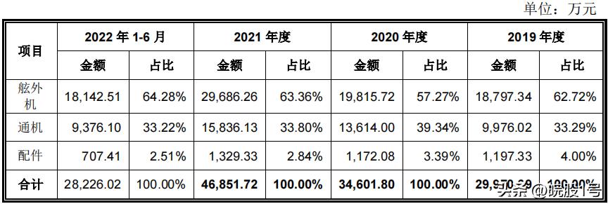 百胜动力最新上市消息发行价,百胜动力过会后多久能上市交易