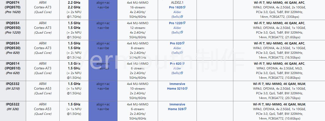 tplink比较好用的几款路由器,tplink路由器哪款能升级wifi7