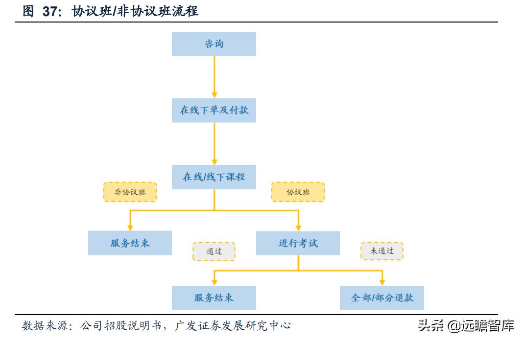 职业教育即将迎来黄金期,职教行业迎来黄金发展期