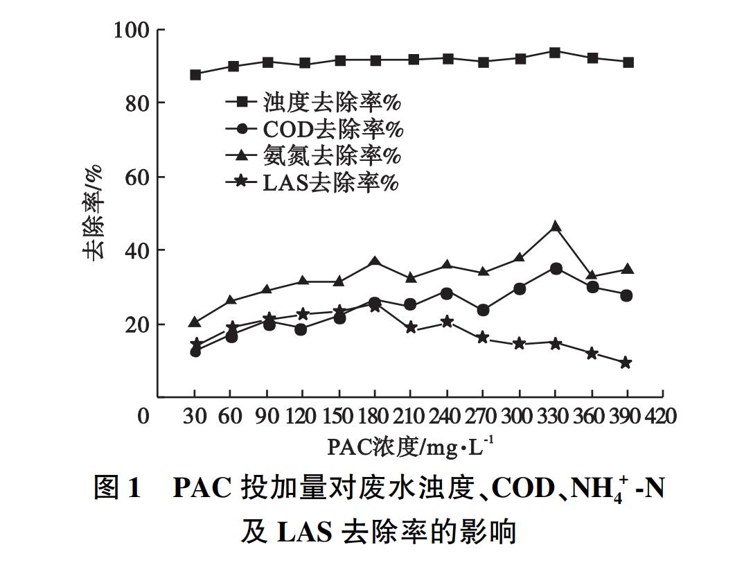 洗车沉砂池废水过滤,洗车废水处理工艺仿真