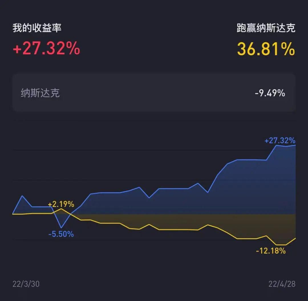 怎么看今天a股反弹的持续性,a股继续强势美股也有止跌形态