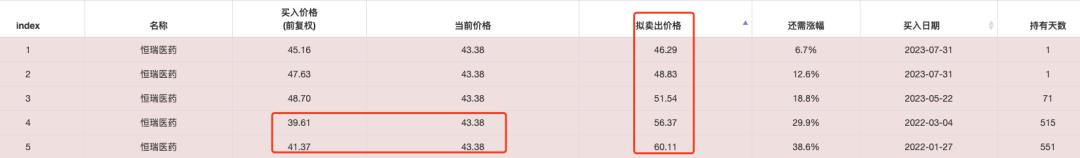 股票没卖又跌了,股票没抛出去暴跌
