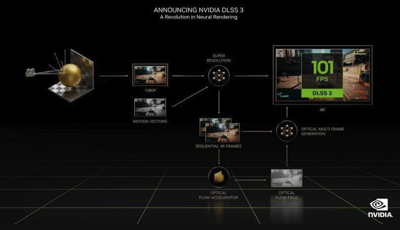rog魔霸7plus超能版散热支架,rog魔霸7plus超能版游戏测评