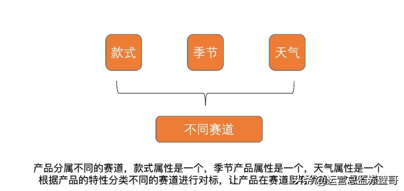 淘宝选品测款详细流程,淘宝新手选品的思路和方法