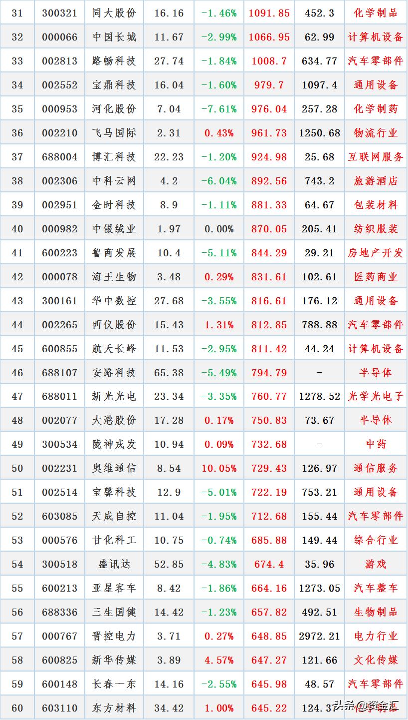 整个a股市场总市值,最新a股估值水平一览