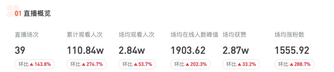 GMV翻了100倍，这个运营方*论法**有点野