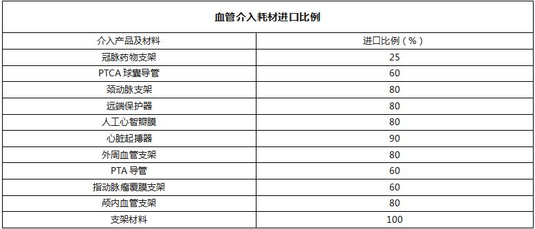 5·12心脑血管介入盛宴启动，诚邀相约苏州！