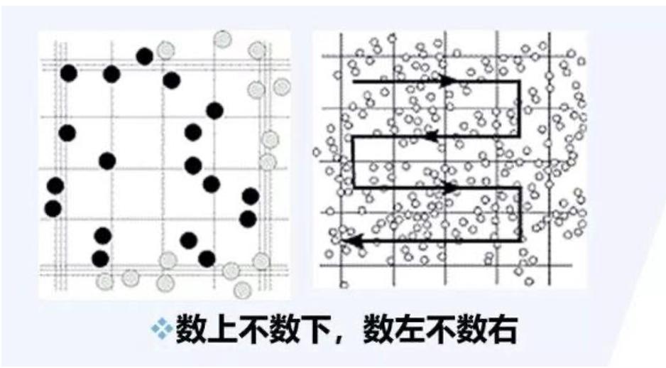 昆明纳瑞丨如何给细胞计数加buff?