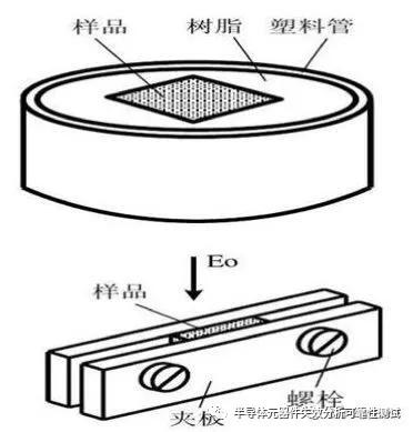 sem扫描显微镜测试,电子显微镜sem详解