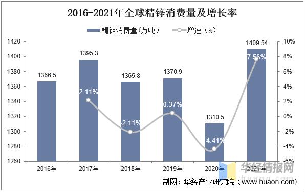 2023年锌产业怎么样,2022年一季度锌行情走势图