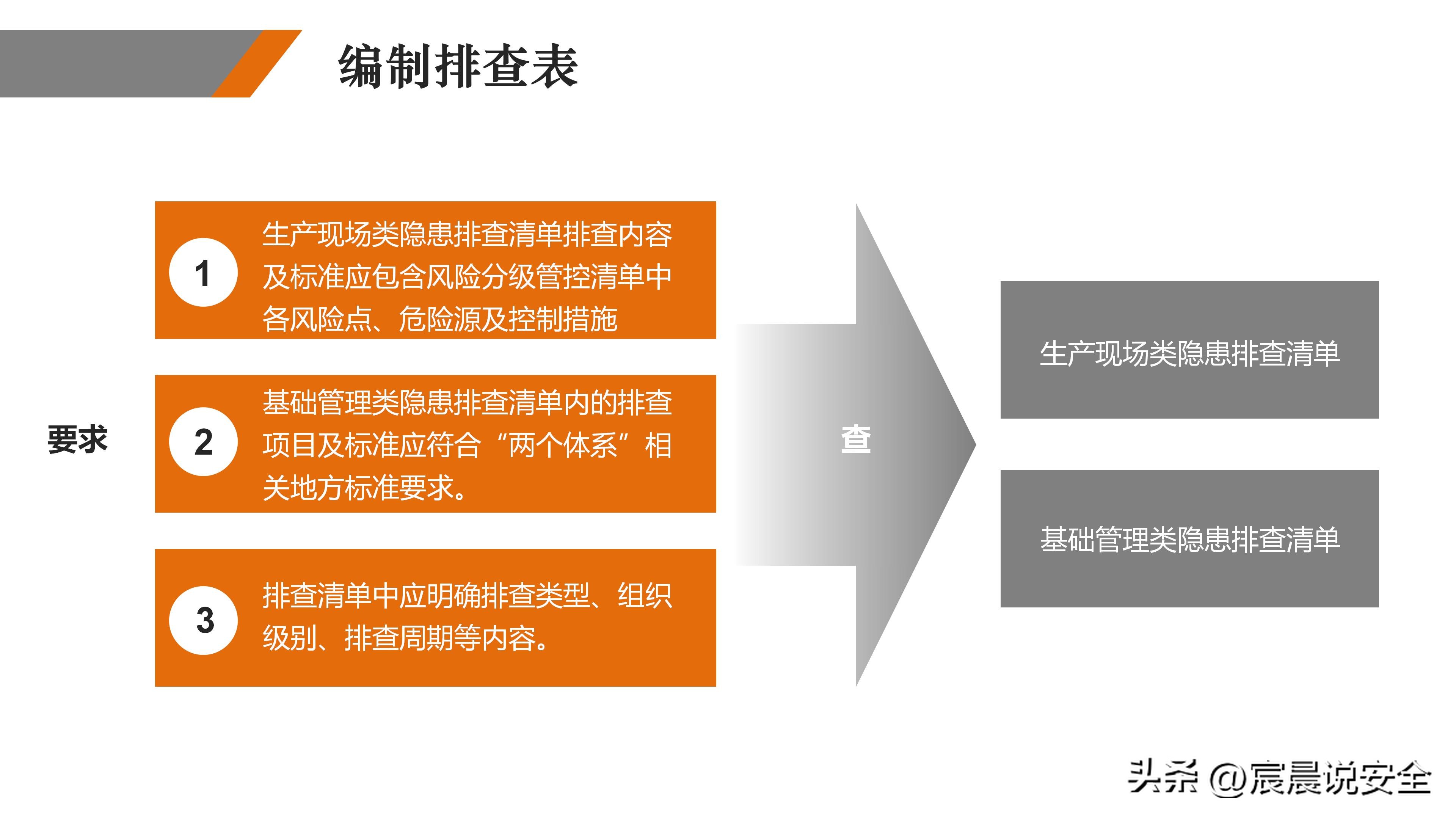 ehs2021双重预防机制试题,双重预防体系详解ppt