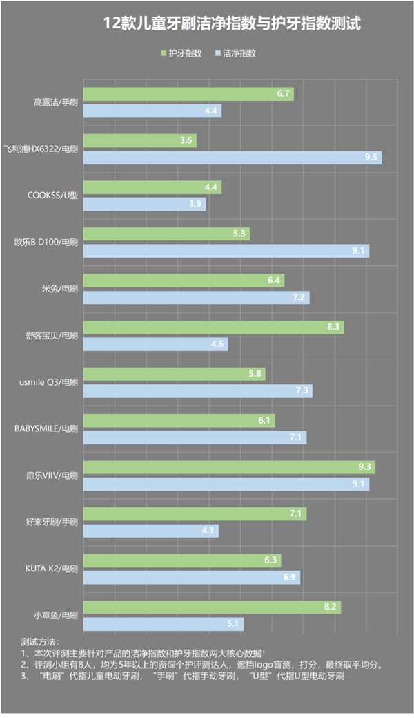 长期使用电动牙刷的危害弊端,老年人用电动牙刷的危害