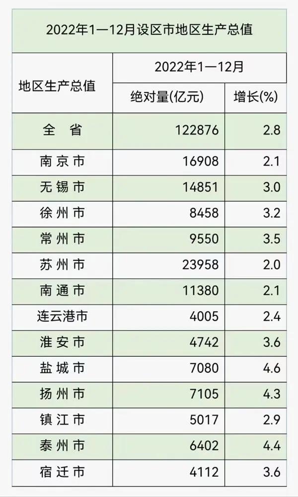 江苏省各市都在百强吗,江苏省的各个城市排名