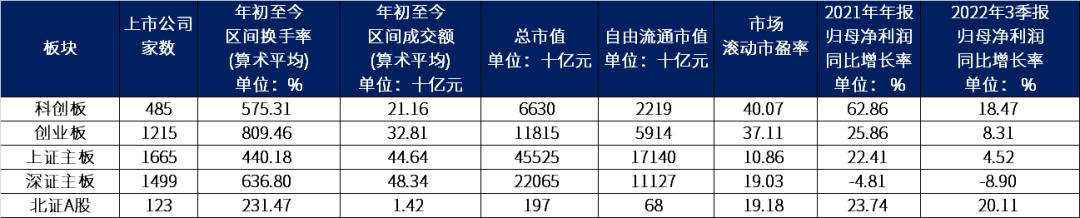 科创板三季度开启新一轮牛市,科创板能带来一轮牛市吗