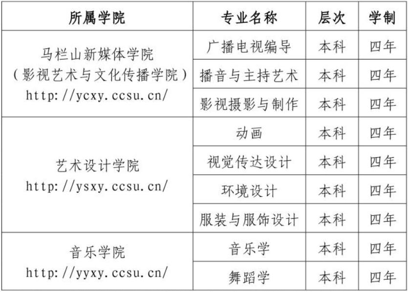 2019承认艺术统考成绩的院校,2024年艺考生各名校录取分数