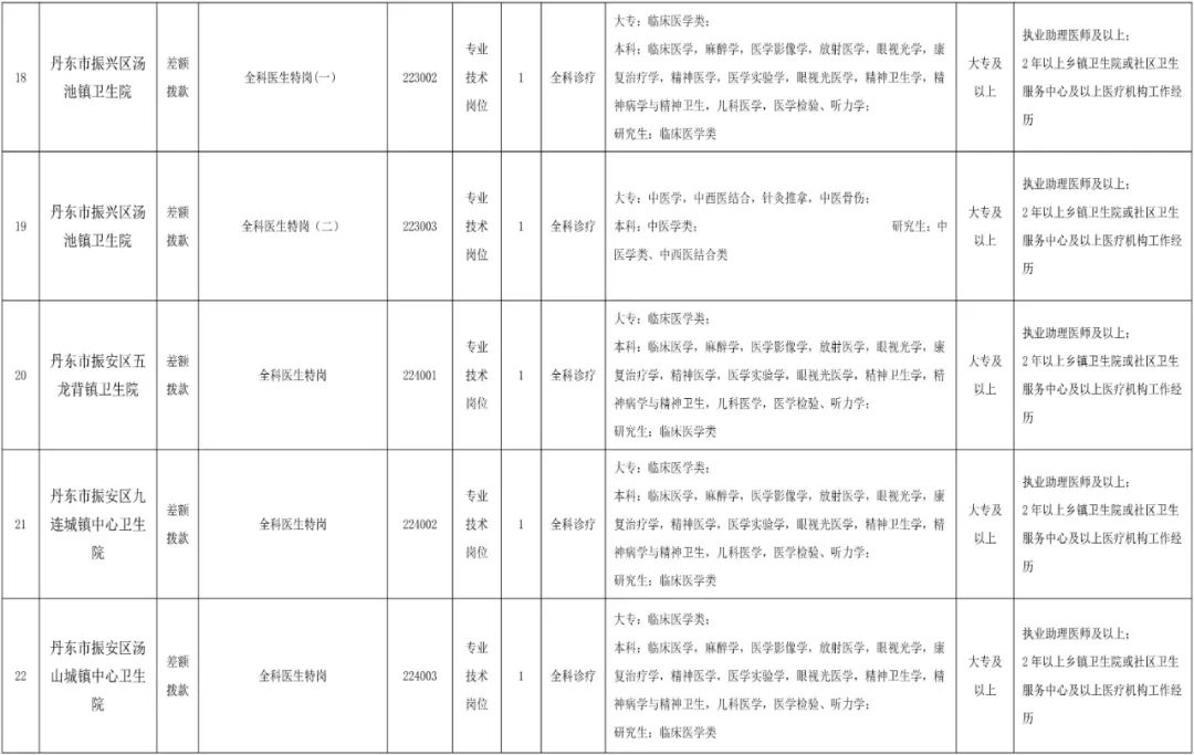 丹东市卫生局公开招聘,丹东医院事业编制招聘