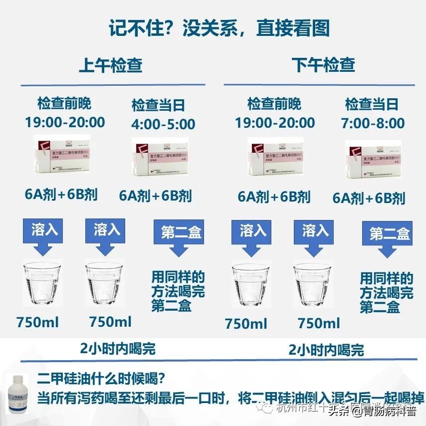 省人民医院胃肠镜检查须知,肠镜胃镜检查须知