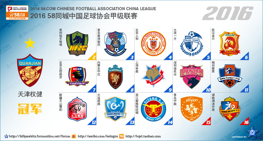 从次级联赛到冠军的球队,中国足球各级别联赛现状