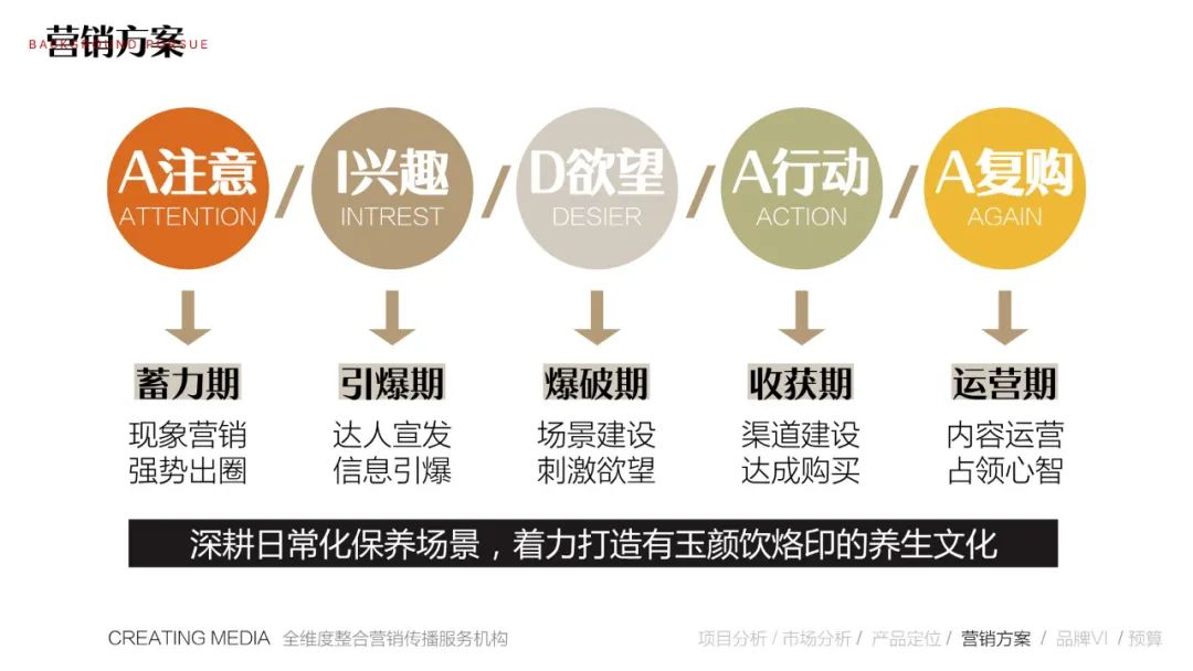 玉颜养生饮,玉颜保健品