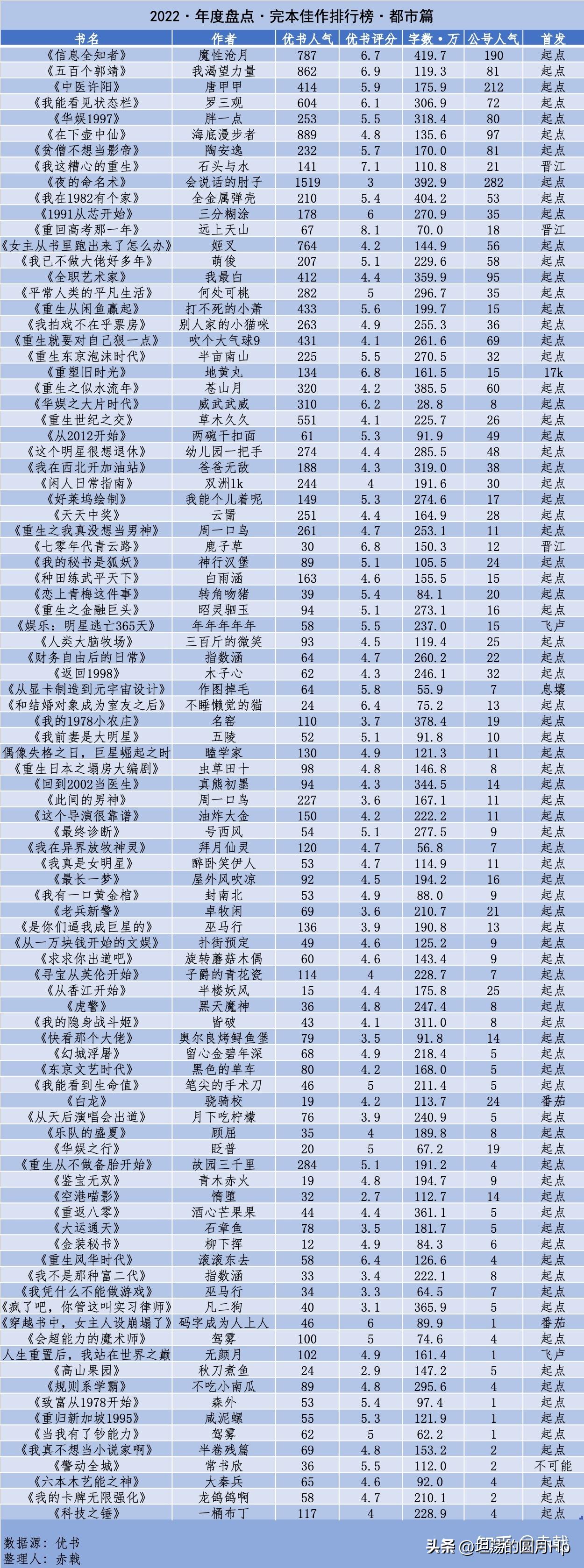 完本佳作排行榜2023,完本佳作排行榜