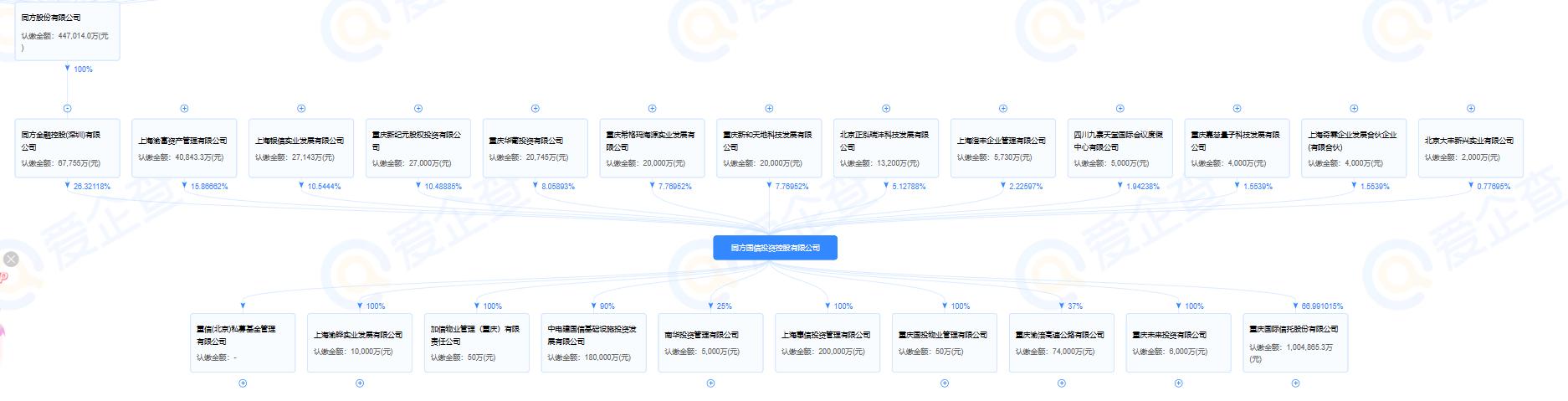 重庆信托最新信托产品一览,重庆信托前景如何