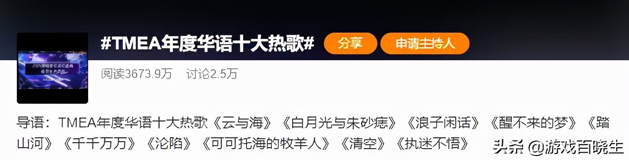我们根据全世界点击榜单,总结了2021年最热门的主机类游戏