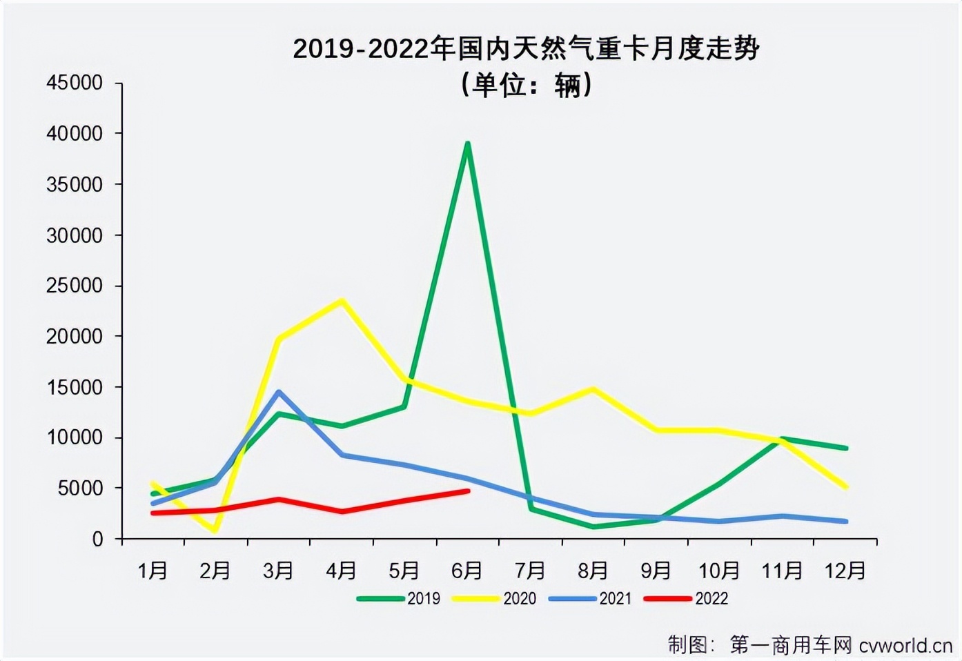 陕汽福田重卡销量排行榜,陕汽德龙x6000560马力天然气重卡