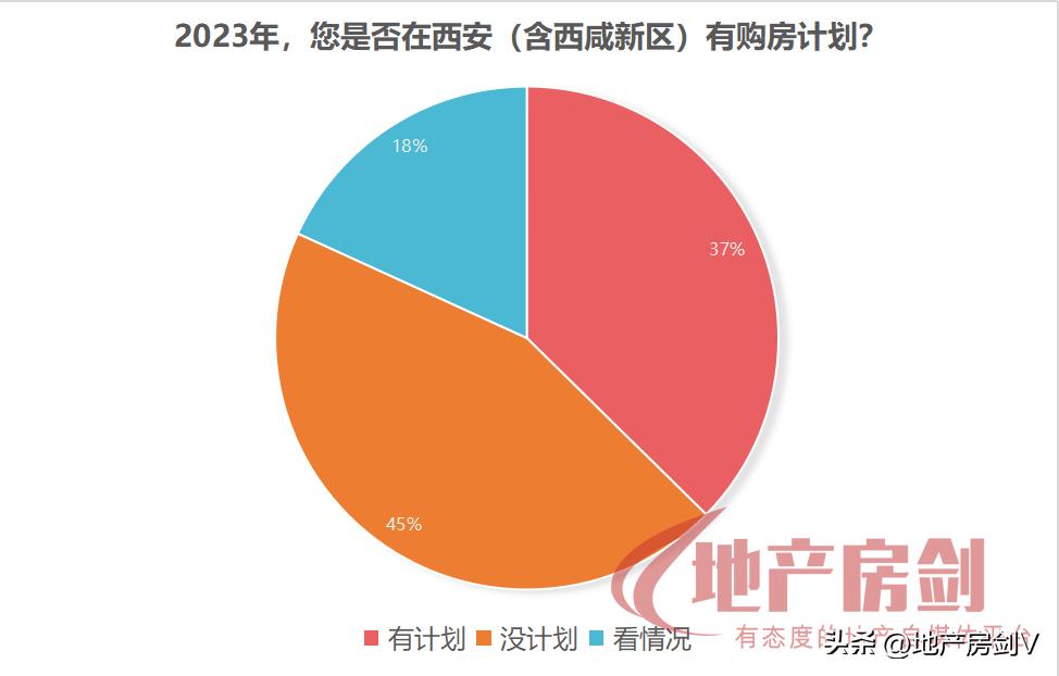 西安房地产最新爆料,西安购房政策放松房价走势