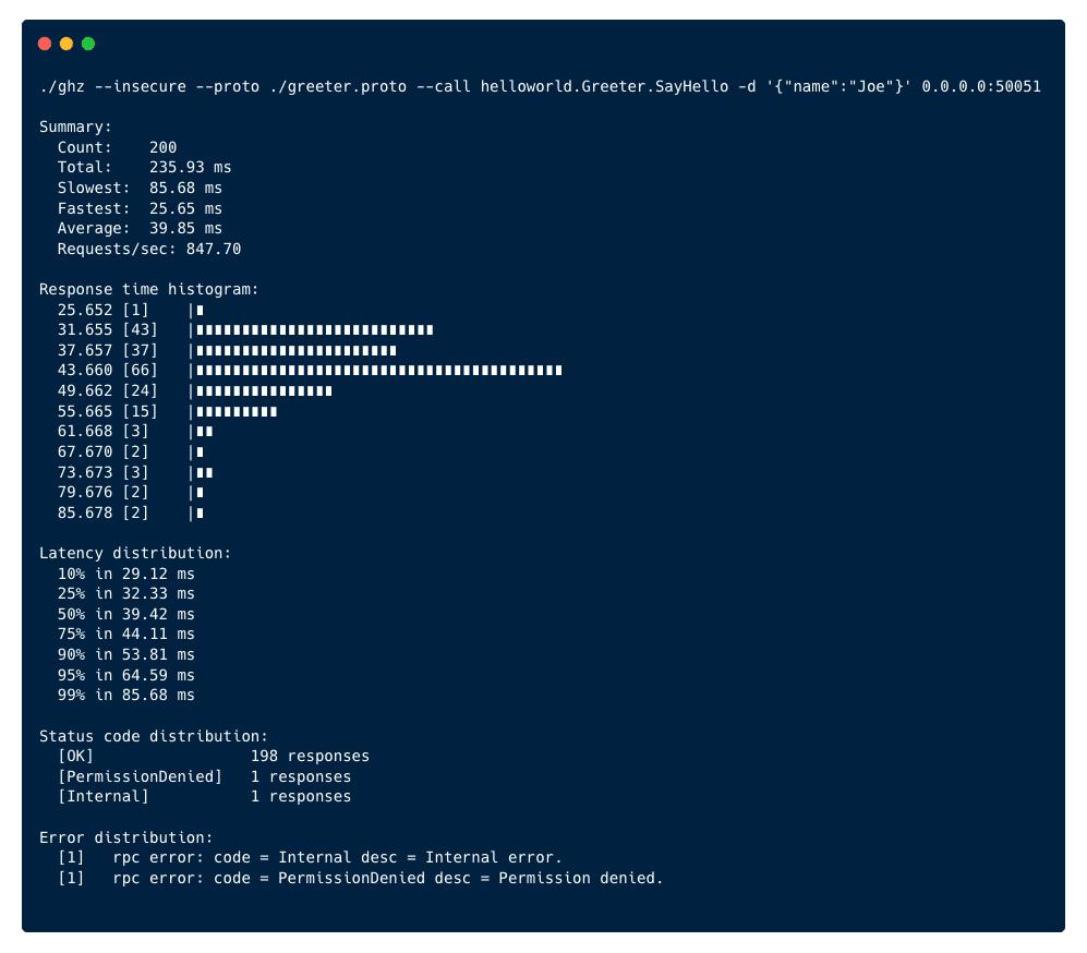 hellogithub最受欢迎的开源项目,hellogithub编程教程