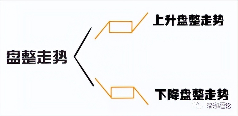 缠论入门100例图解,缠论走势终结的四种方法